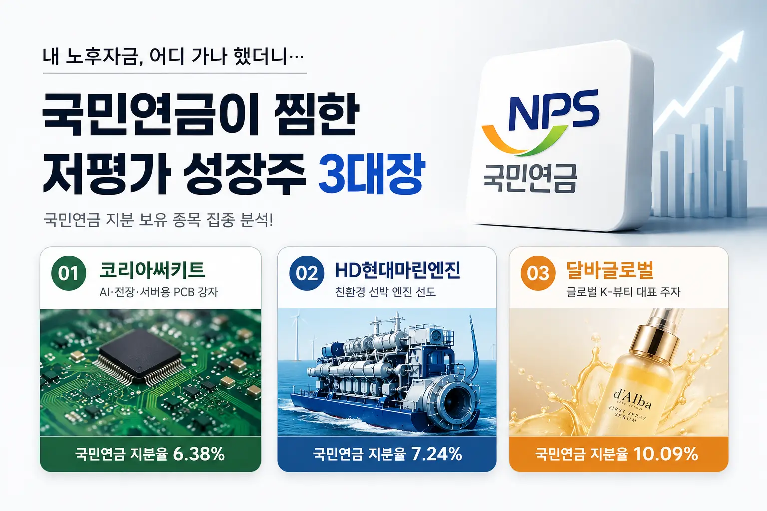 국민연금이 지분을 보유한 코리아써키트, HD현대마린엔진, 달바글로벌의 성장성과 투자 포인트를 정리한 대표 이미지