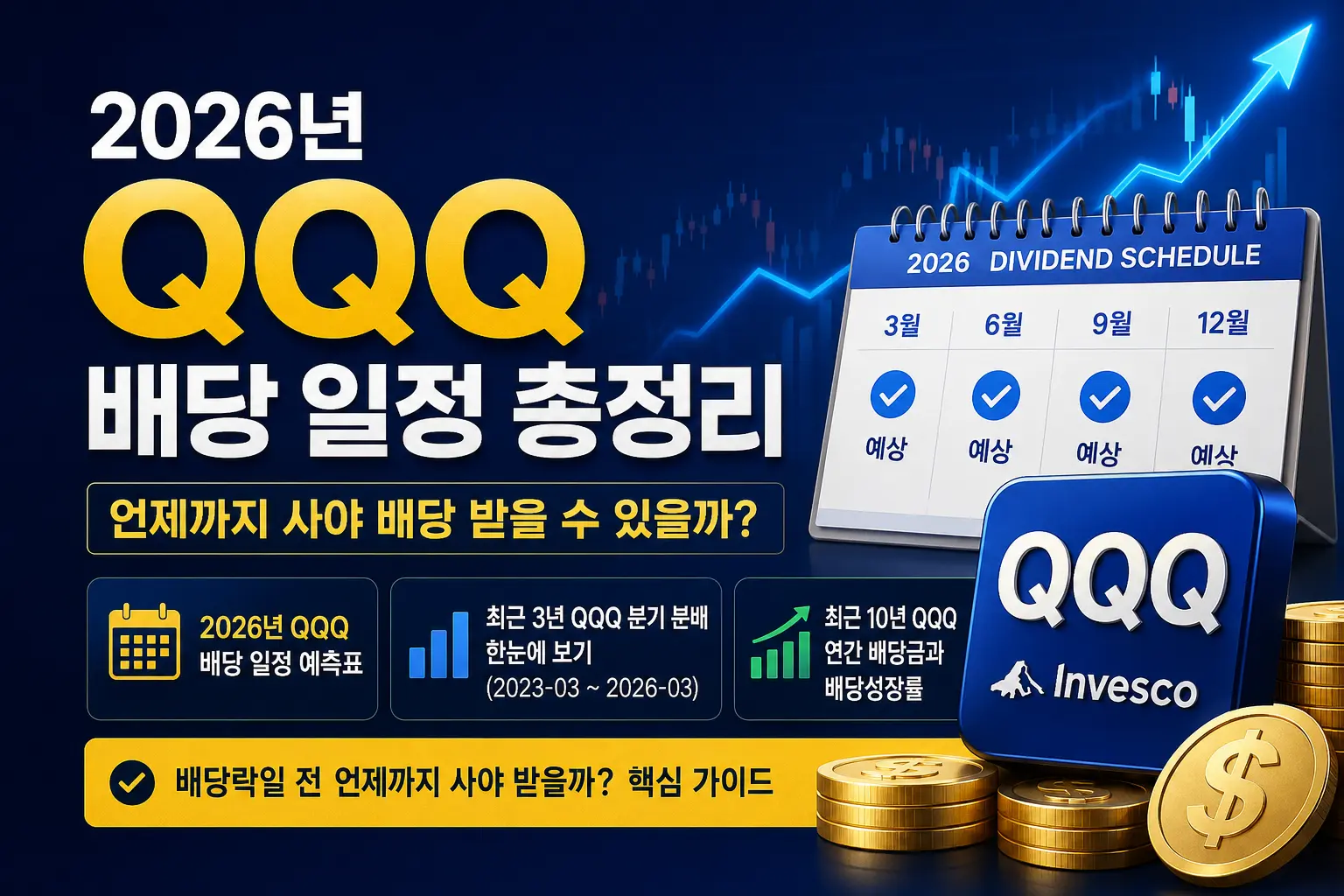 2026년 QQQ 배당금 지급일과 배당락일 일정, 마지막 매수일을 정리한 인포그래픽