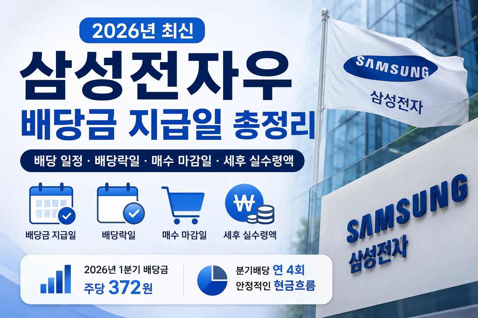 삼성전자우 배당금 지급일과 배당락일, 매수 마감일, 2026년 분기 배당 일정 정리