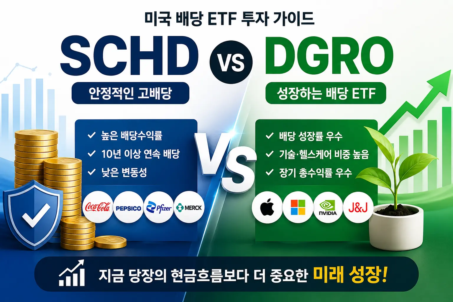 SCHD와 DGRO를 비교한 미국 배당 ETF 인포그래픽, 배당수익률과 성장성 차이 설명