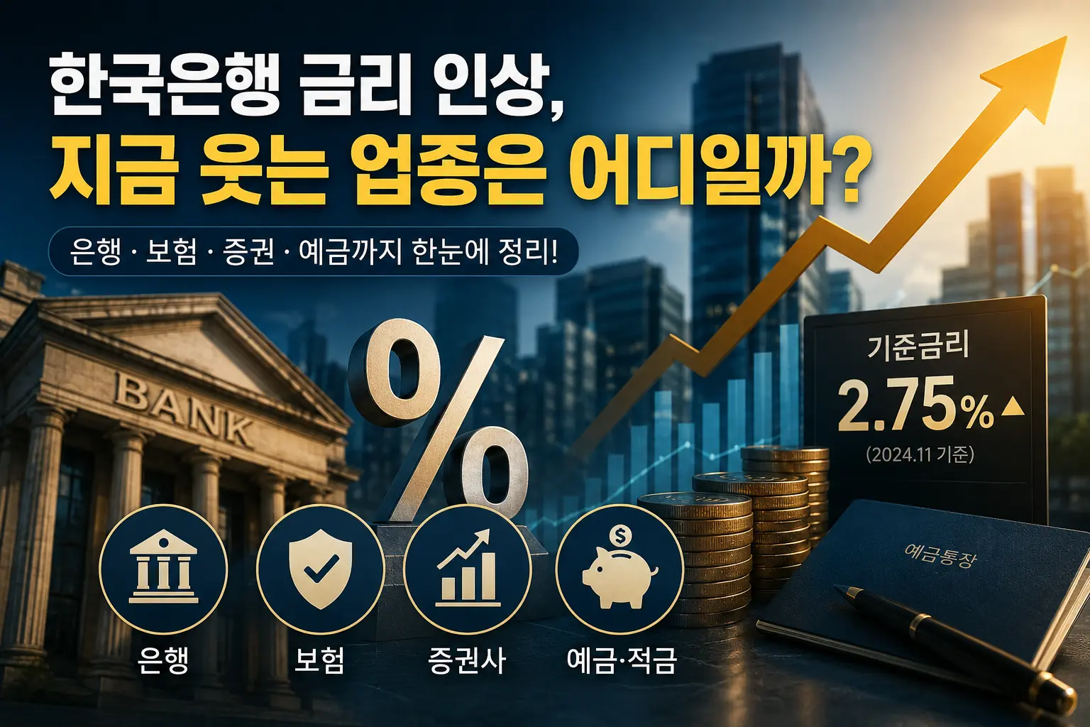 한국은행 기준금리 인상에 따른 은행, 보험, 증권사, 예금·적금 등 주요 수혜 업종과 투자 포인트를 정리한 인포그래픽