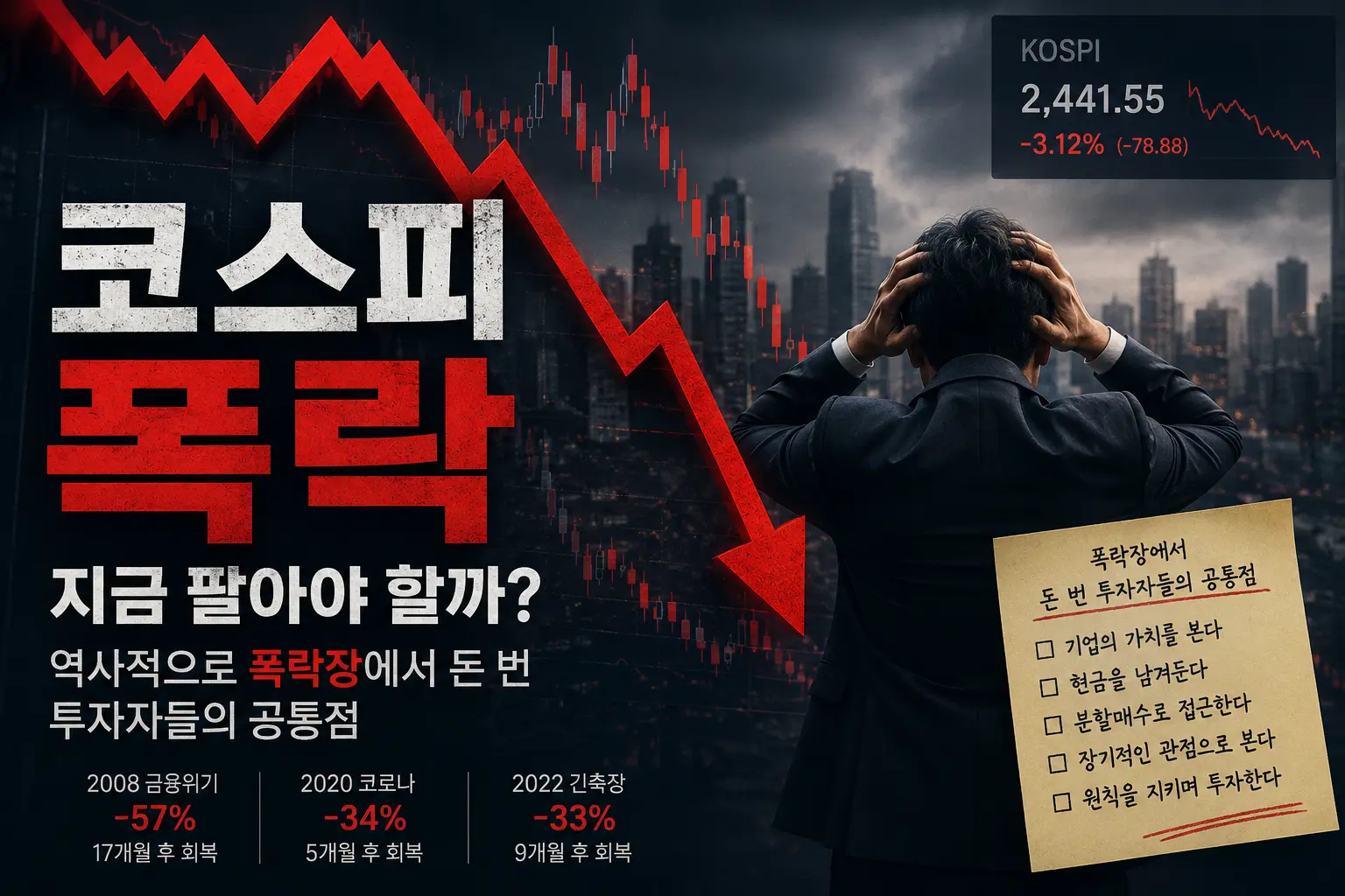 코스피 폭락으로 하락하는 주식시장과 투자자의 고민을 표현한 대표 이미지. 폭락장에서 돈 번 투자자들의 공통점을 설명하는 투자 칼럼
