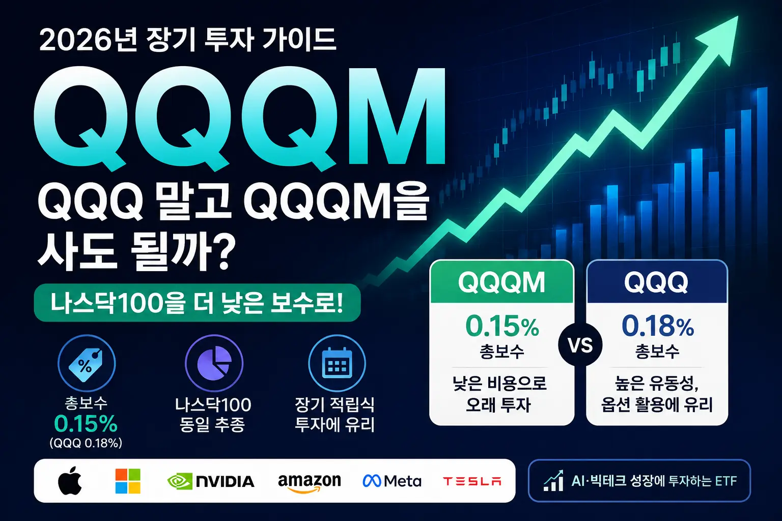 QQQM과 QQQ를 운용보수와 장기 투자 관점에서 비교한 2026년 나스닥100 ETF 투자 가이드