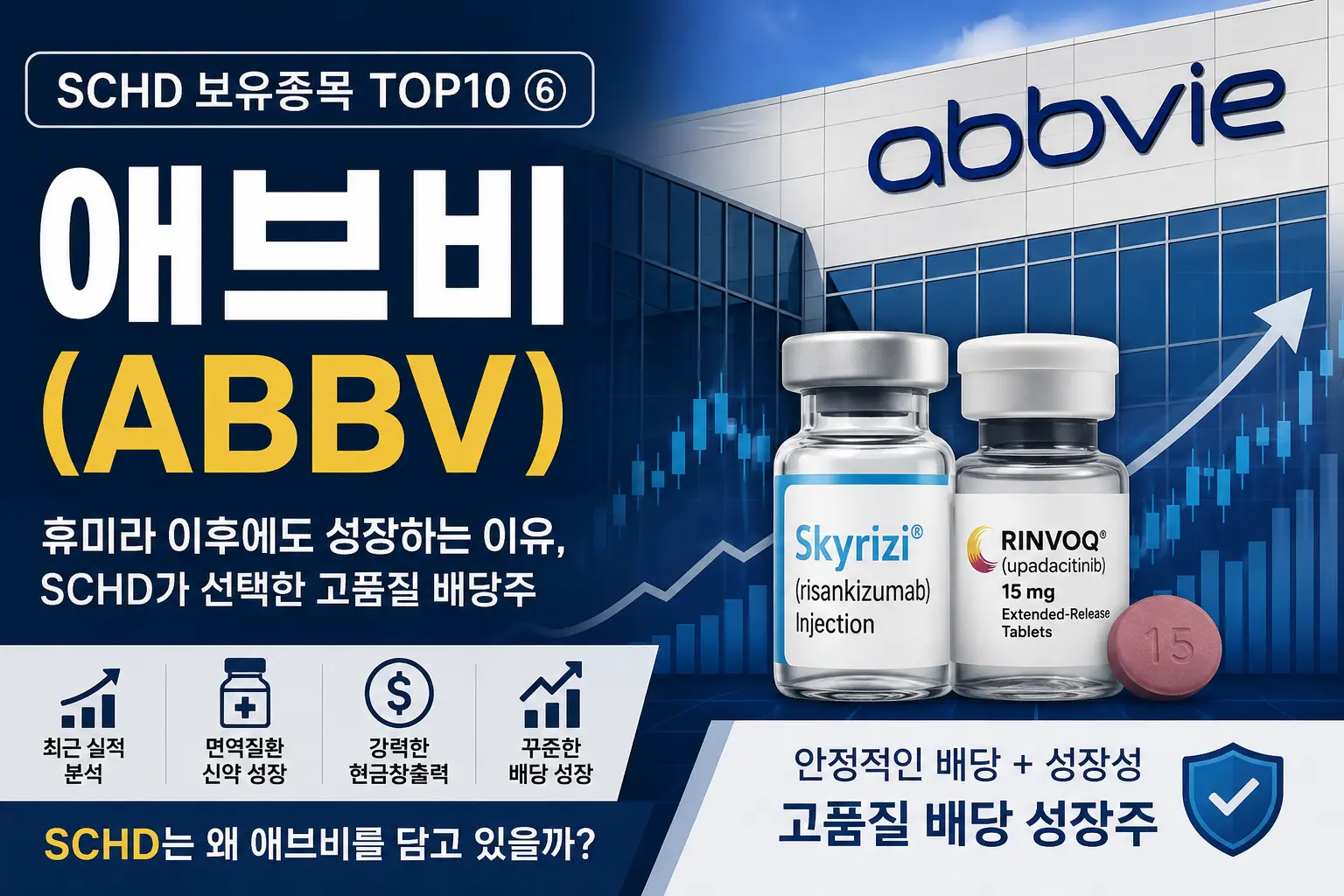 SCHD 보유종목 애브비(ABBV) 분석 대표이미지. 휴미라 특허 만료 이후 Skyrizi와 Rinvoq를 중심으로 성장하는 고품질 배당 성장주를 소개하는 썸네일