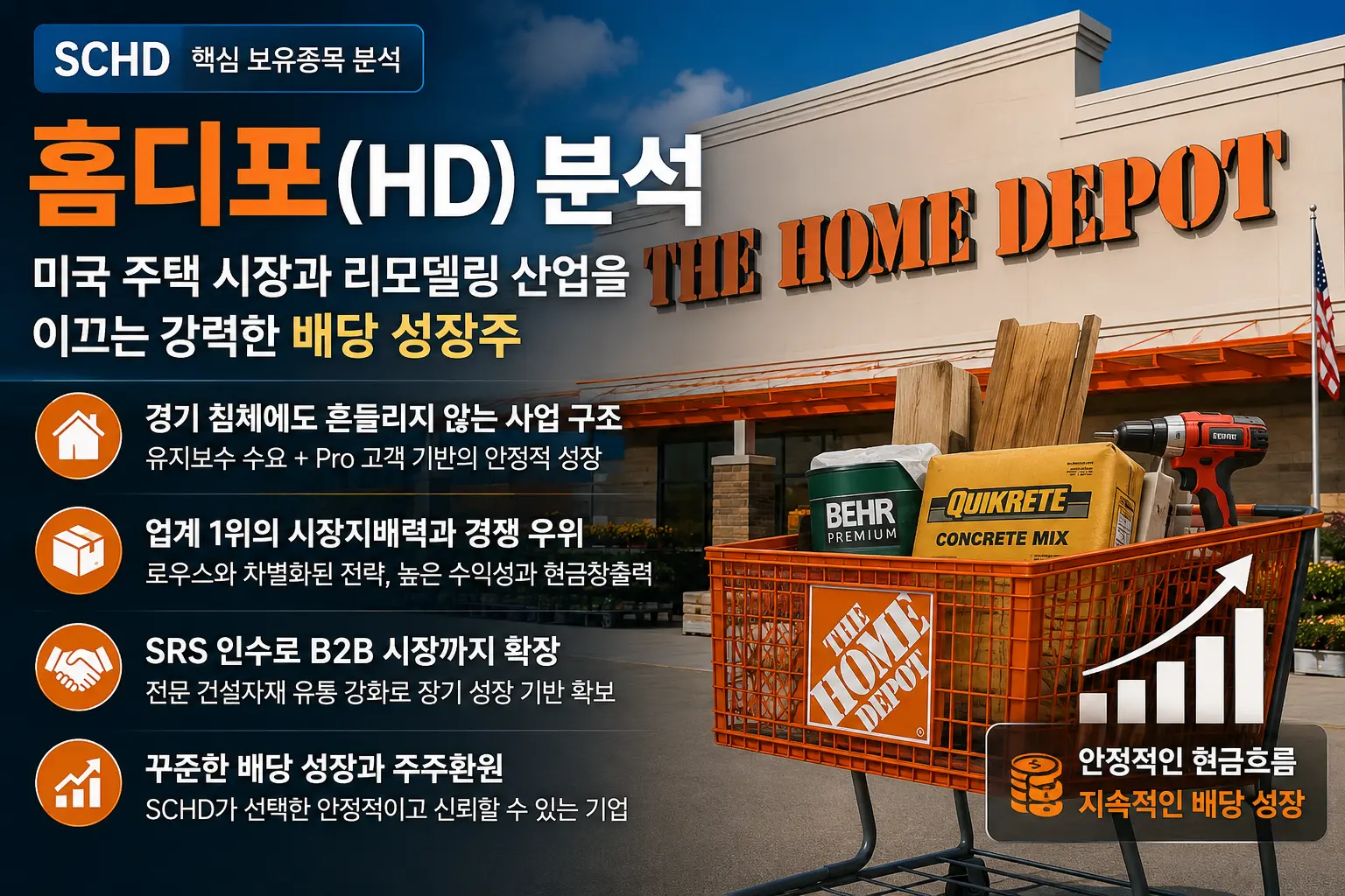 SCHD 핵심 보유종목 홈디포(HD) 분석, 미국 홈임프루브먼트 시장 1위 기업과 배당 성장 투자 포인트