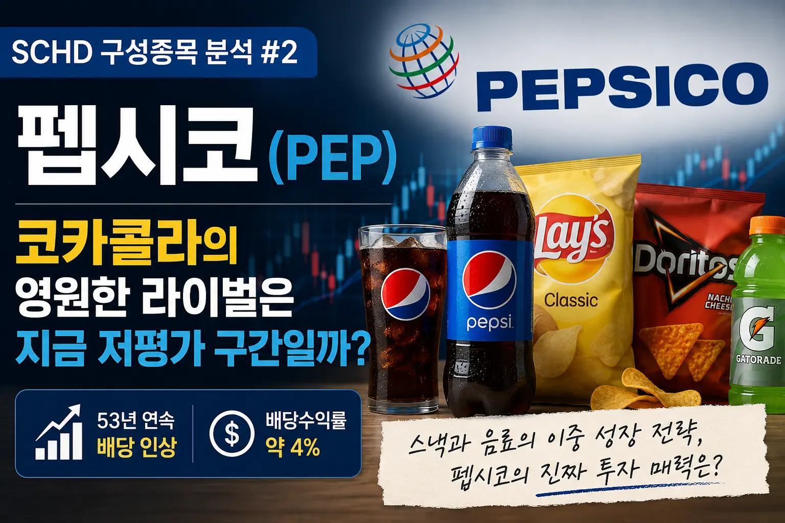 펩시코(PEP) 주가 및 배당 분석 이미지, 코카콜라와의 경쟁 구도와 배당 투자 매력을 설명하는 대표 이미지