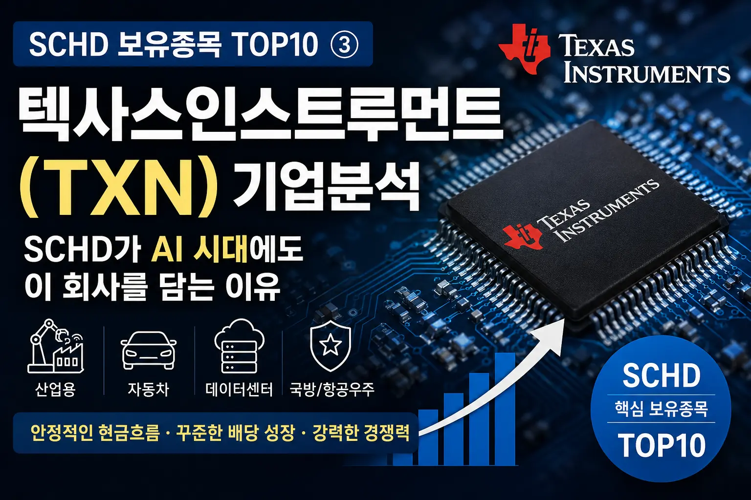 SCHD 보유종목 TOP10 텍사스인스트루먼트(TXN) 기업분석과 AI 시대 반도체 투자 및 배당주 분석 대표 이미지