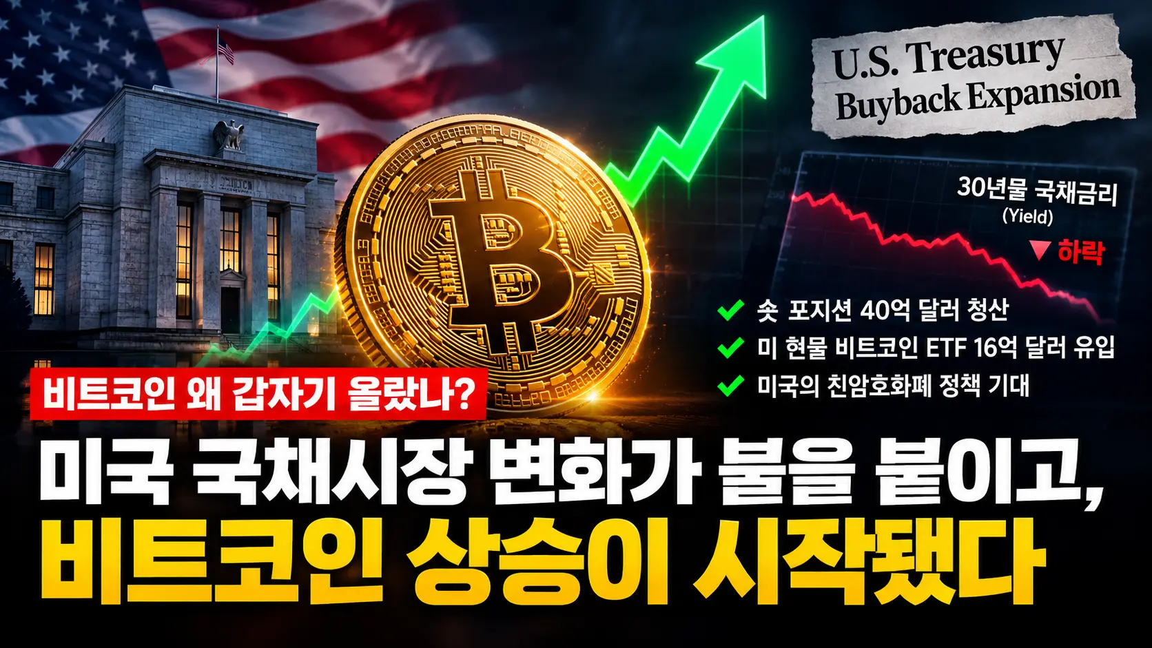 미국 재무부 국채 바이백과 장기 국채금리 하락에 따른 비트코인 급등 이유