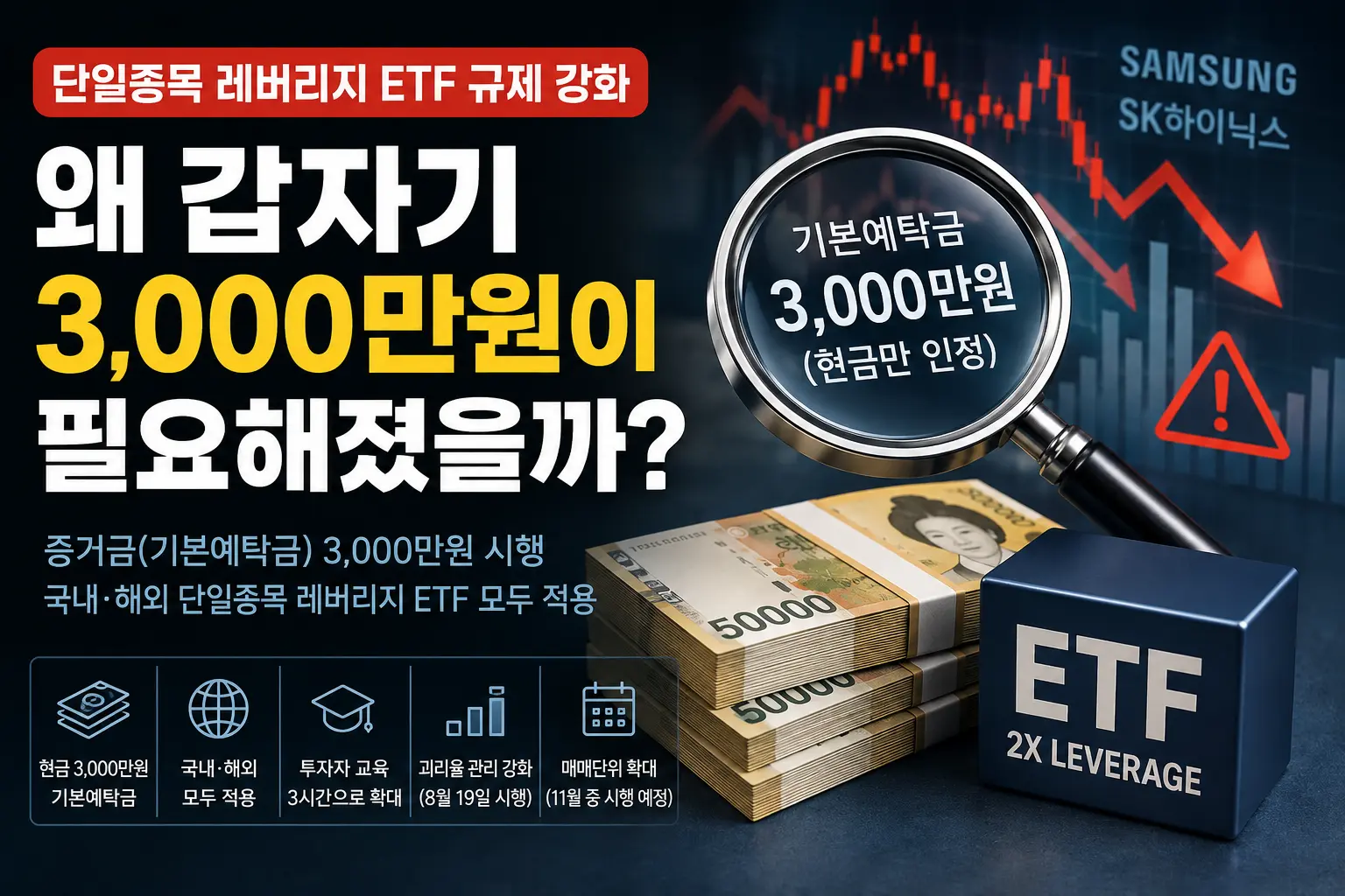 단일종목 레버리지 ETF 기본예탁금 3,000만원 규제 강화