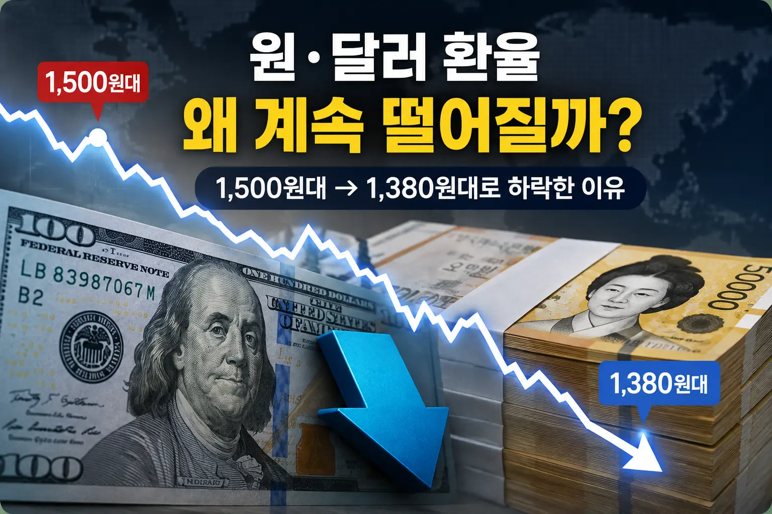원달러 환율이 1,500원대에서 1,380원대로 하락한 이유