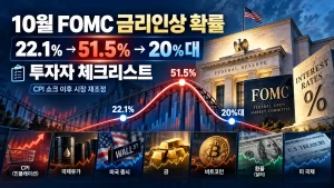 10월 FOMC 금리인상 확률 22.1%에서 51.5%로 급등 후 20%대로 재조정, 투자자 체크리스트 대표이미지