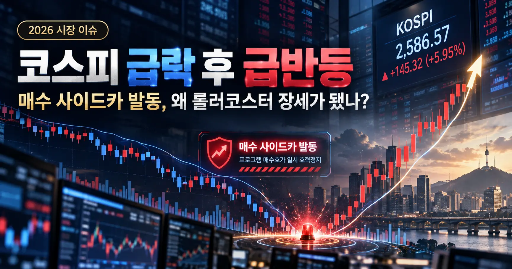코스피 3.73% 급락 후 매수 사이드카 발동 급반등, 롤러코스터 장세 대표이미지